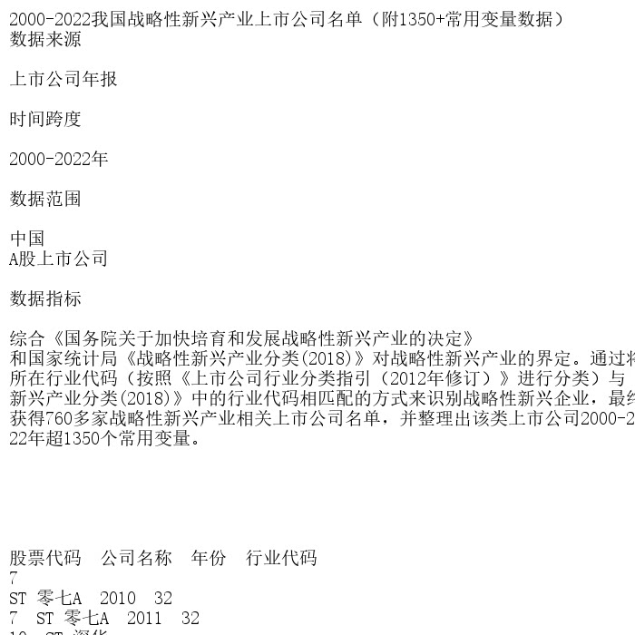 2000-2022我国战略性新兴产业上市公司名单（附1350