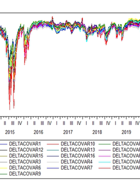 基于分位数回归的动态CoVaR计算操作手册
