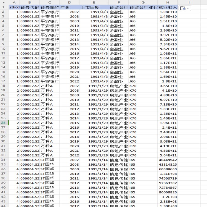 A股上市公司营业收入2007-2022