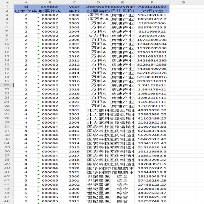 上市公司货币资金（2000-2022年）