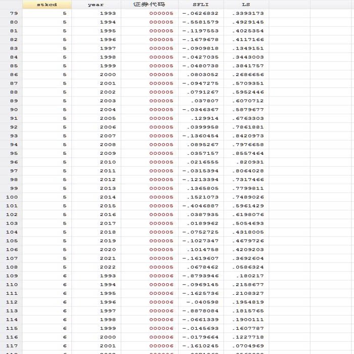 1991-2022年上市公司短贷长投/短债长用/投融资期限错