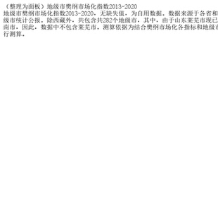 （整理为面板）地级市樊纲市场化指数2013-2020