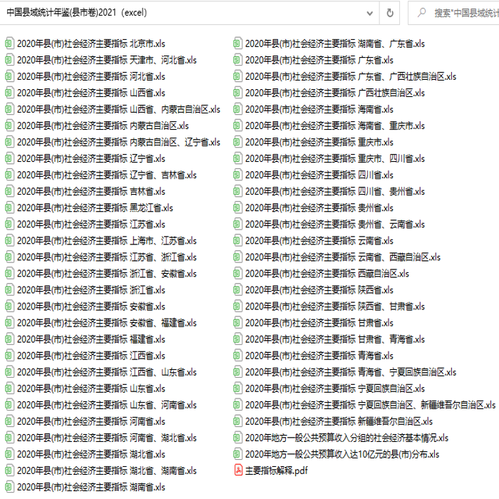中国县域统计年鉴(县市卷)2021（excel格式）