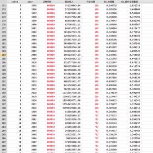 1994-2022年上市公司环境不确定性/不确定性指数数据