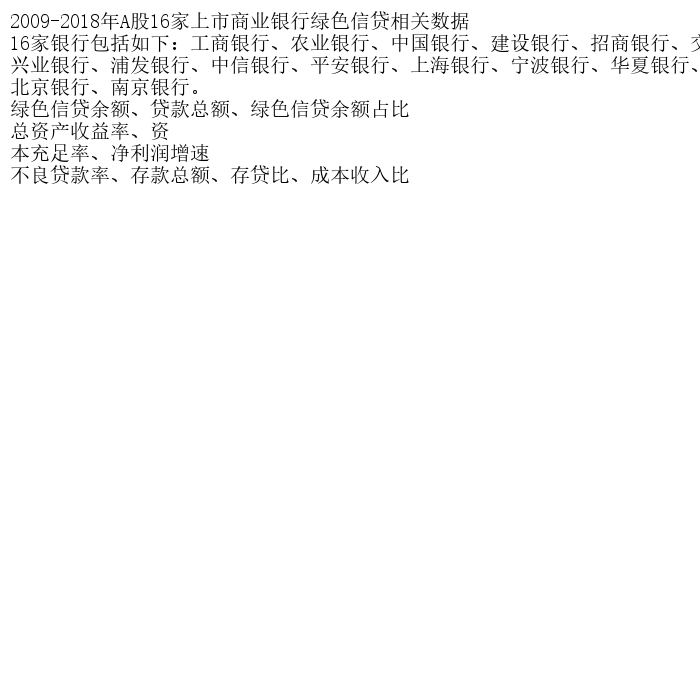 2009-2018年A股16家上市商业银行绿色信贷相关数据