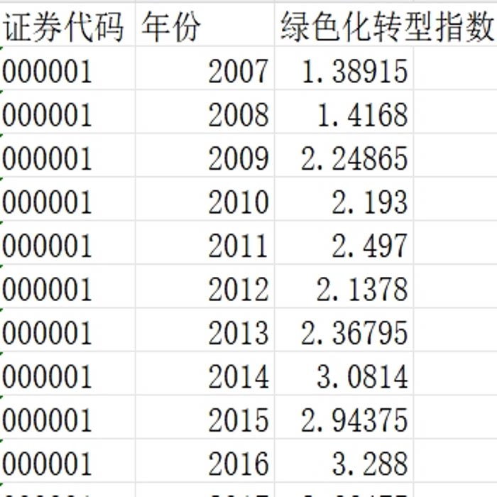 上市公司绿色化转型指数2007-2022