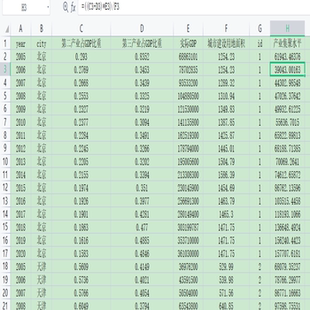 稀缺数据:280个地级市产业集聚水平