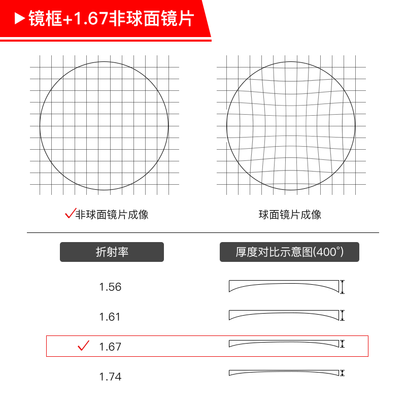 正品复古圆框眼镜女韩版潮正圆形眼镜近视眼镜框镜架男平光防辐射