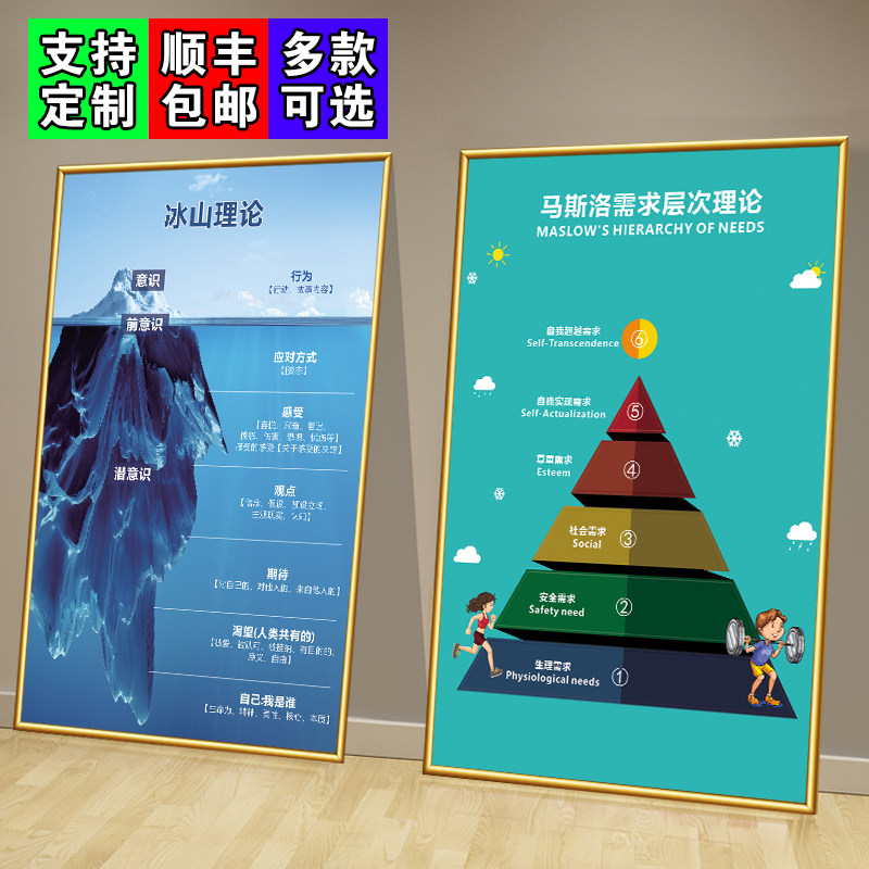 心理咨询室墙面装饰画冰山理论马斯洛曼陀罗布置挂画表情认知海报