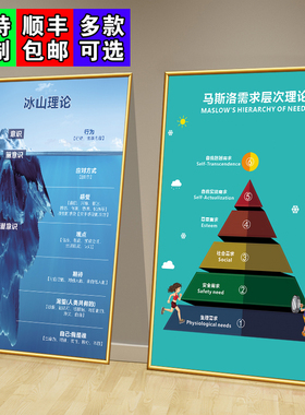 心理咨询室墙面装饰画冰山理论马斯洛曼陀罗布置挂画表情认知海报