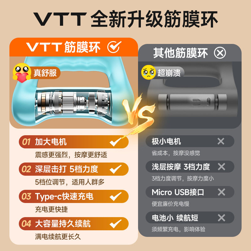 VTT专业级筋膜环肌肉放松