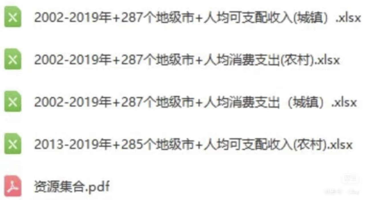 人均消费支出和人均可支配收入2002-2019287个地级市，分城市