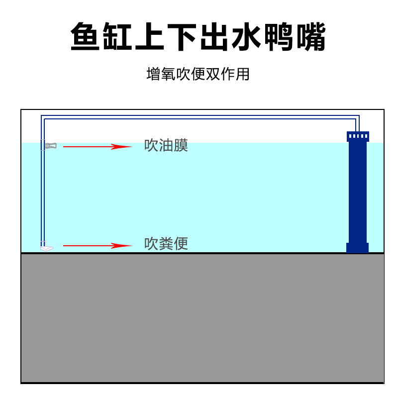 鱼缸增氧鸭嘴出水口上下出水万向鸭嘴文氏管底吹管件配件diy改装