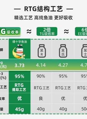 Vet乳化鱼油鱼油猫咪护肤防掉绿十字宠物狗美毛s猫用毛深海