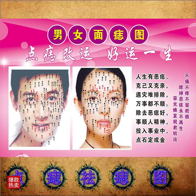 点痣图美容面相祛痣面部广告图挂画全身男女面痣图海报脸部宣传画