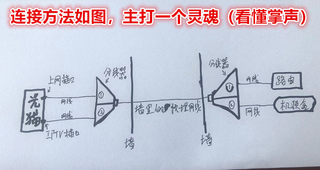 一分二网线分线盒同时上网移动电信联通ITV机顶盒监控路由1分2器