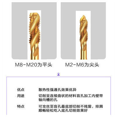 镀钛丝锥先端尖头不锈钢含钴螺旋34M5M6M8M10M12机用进口丝攻螺纹