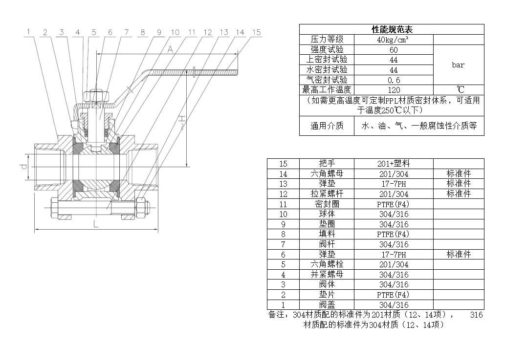 三片式球阀304不锈钢3PC316内螺纹丝牙口Q11F-16-64中型加厚40KG