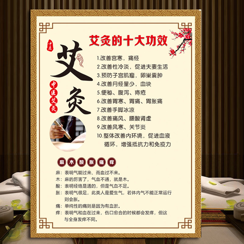 中医养生馆装饰画经络淤堵疏通美容院宣传海报挂图中医理疗馆墙贴