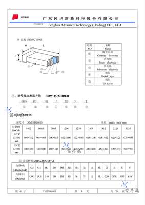 厂贴片电容 0603 1.5UF 155M 16V 20% 一盘4K 64元促