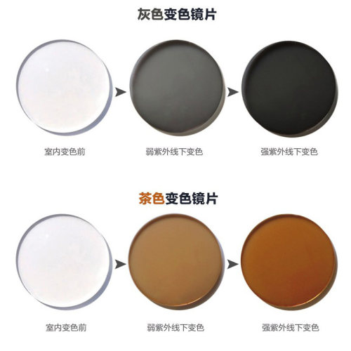 防蓝光变色超薄非球面眼镜