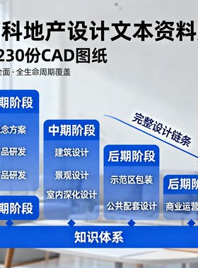 万科地产全系设计资料库 建筑景观室内方案文本
