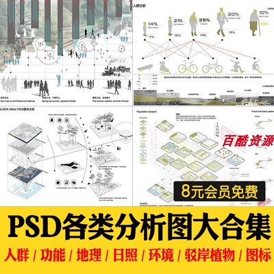 功能流线区位分析图PS建筑景观规划城规psd分层展板素材人群图标