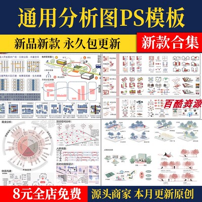 竞赛风人群活动前期策略数据模块分析图PSD展板建筑景观环艺素材