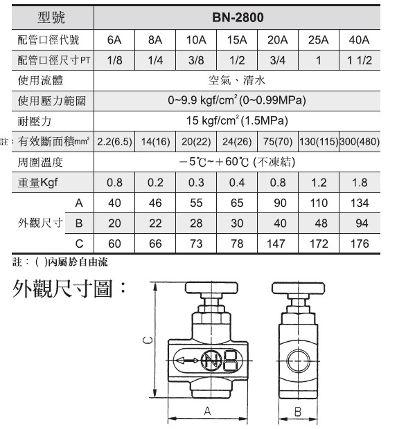 日本精器 NISCON日精速度控制阀 BN-2800-20A