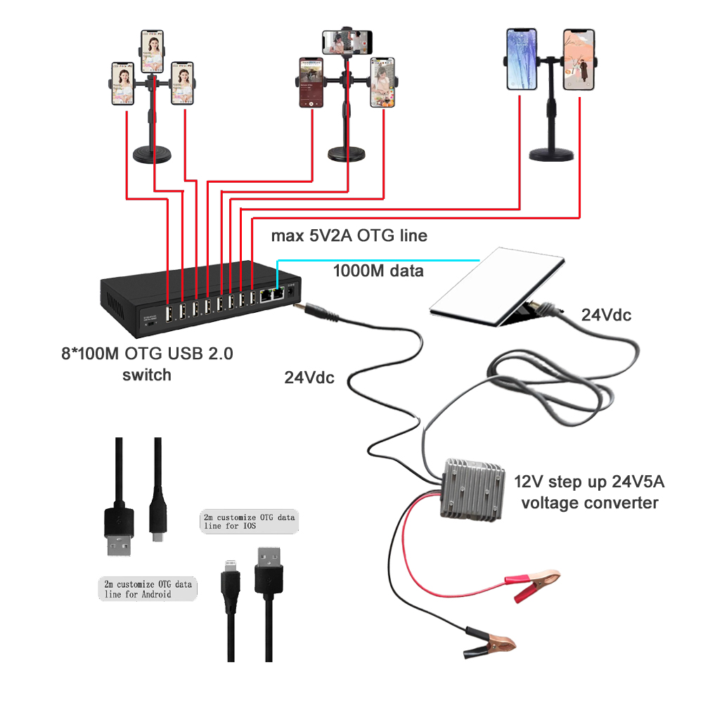 for STL MINI dual 24Vdc IP67  12V to 24V150W DC coverter