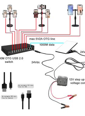for STL MINI dual 24Vdc IP67  12V to 24V150W DC coverter
