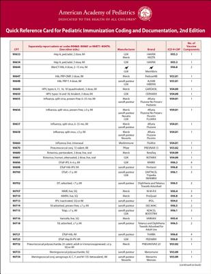 预订 Quick Reference Coding Card for Pediatric Immunization Coding and Documentation 书籍/杂志/报纸 健康类原版书 原图主图