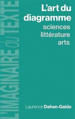 [预订]L’art du diagramme : science, littérature, arts 9782379242915