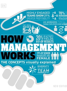 预订 How Management Works: The Concepts Visually Explained: 9780744048421