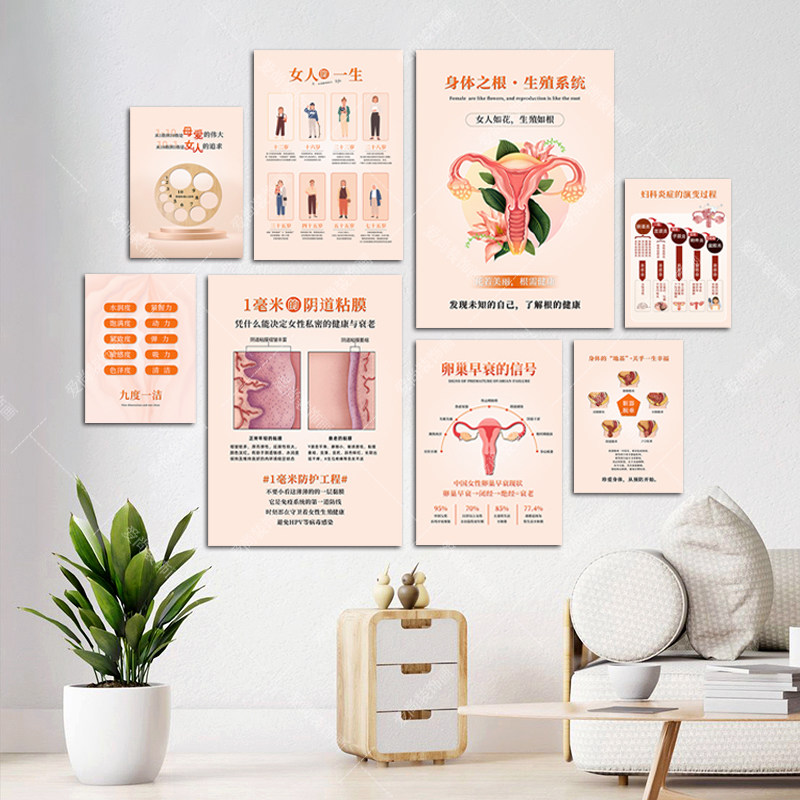 女性产康养生挂画生殖保养美容院卵巢早衰危害壁画月子馆装饰墙画,家居饰品,现代装饰画,淘宝优惠券,粉丝福利购,淘宝优惠卷