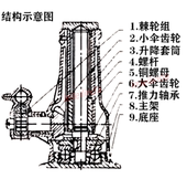 齿轮立式 螺旋千斤顶机械式 手动手摇千金顶3.2T5T ToolKing 安拓