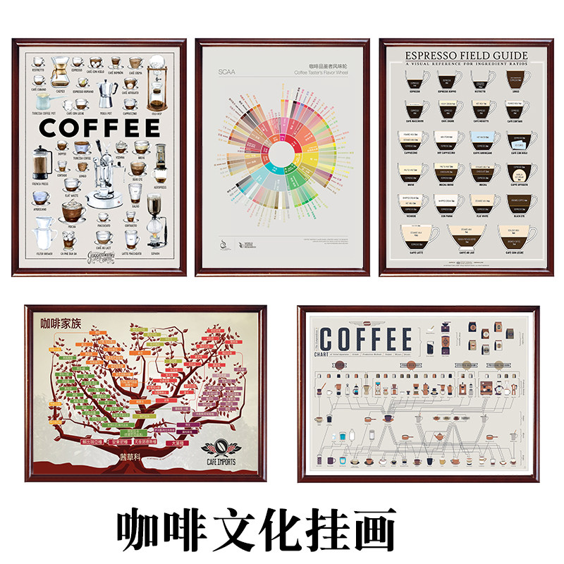 SCAA新版高清咖啡风味轮挂画咖啡产区文化知识装饰画咖啡冲调挂画