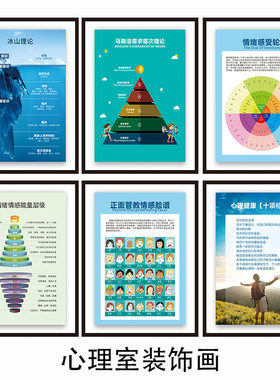 心理咨询室布置装饰画教育挂画冰山理论马斯洛曼陀罗海报画框挂图
