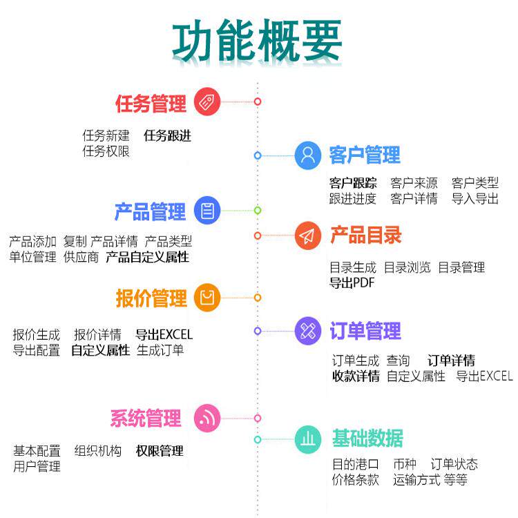 外贸管理系统 外贸业务员管理 外贸单证管理 外贸报关单生成 - 实物图