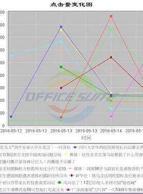 JAVA网络爬虫实例源码 网络新闻分析系统 jsp网站Mysql数据库设计
