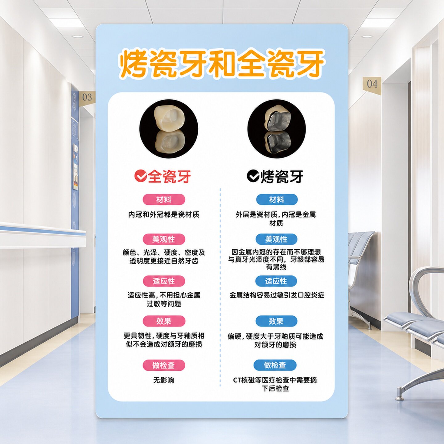 亚克力烤瓷牙和全瓷牙区别效果材质对比牙科医院口腔诊所制度定制