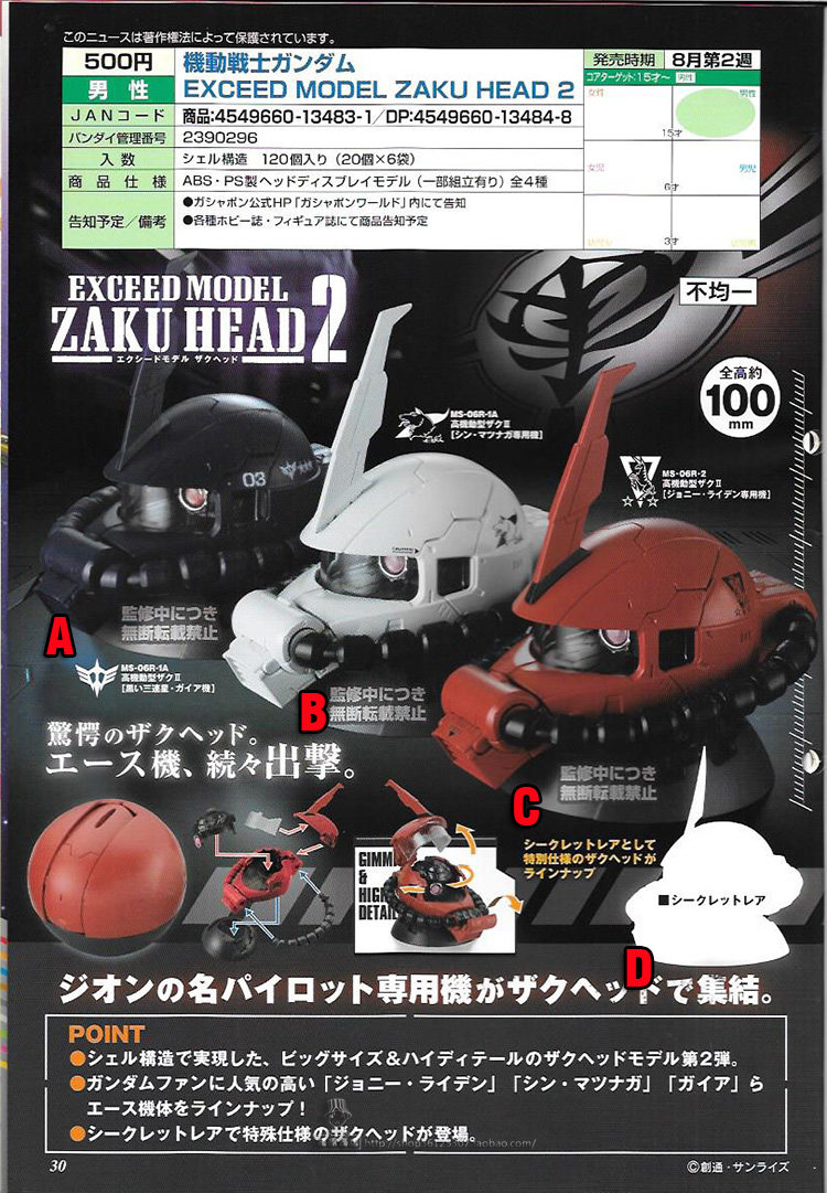 万代扭蛋 扎古渣古头像 高达 黑色三连星 第12345弹 真红闪电白狼