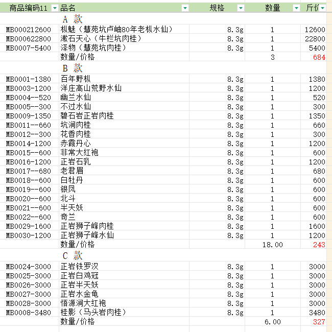 多品种品鉴岩茶乌龙茶武夷山