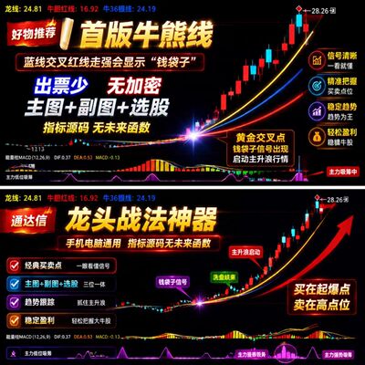 通达信首板牛熊线指标无未来打板龙头战法超短抓住趋势启动主升浪