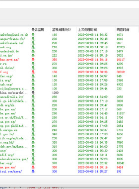 网页更新实时监测提醒 网站监控助手 支持https 桌面软件爬虫定制
