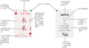 小学初中偏旁部首学习汉字和英语词根学习单词 学习卡一套54张