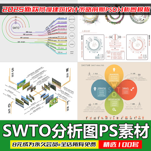 SWOT分析PSD模板景观建筑策略
