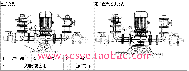 厂上海沪一 ISG40100A管道泵 ISG系立式管道离心泵库