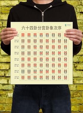 周易六十四卦分宫卦象爻卦八字易经64卦天干地支六十甲子易经学习