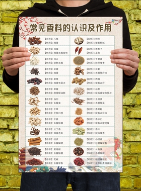 常见香料的认识与作用常见大料的功能作用香大料的用途与味道卤料
